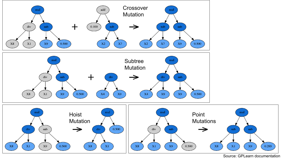 ../_images/gp_mutation_types.png