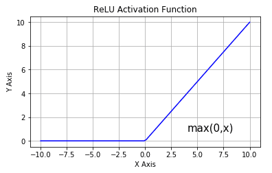 ../_images/relu_activation_function.png