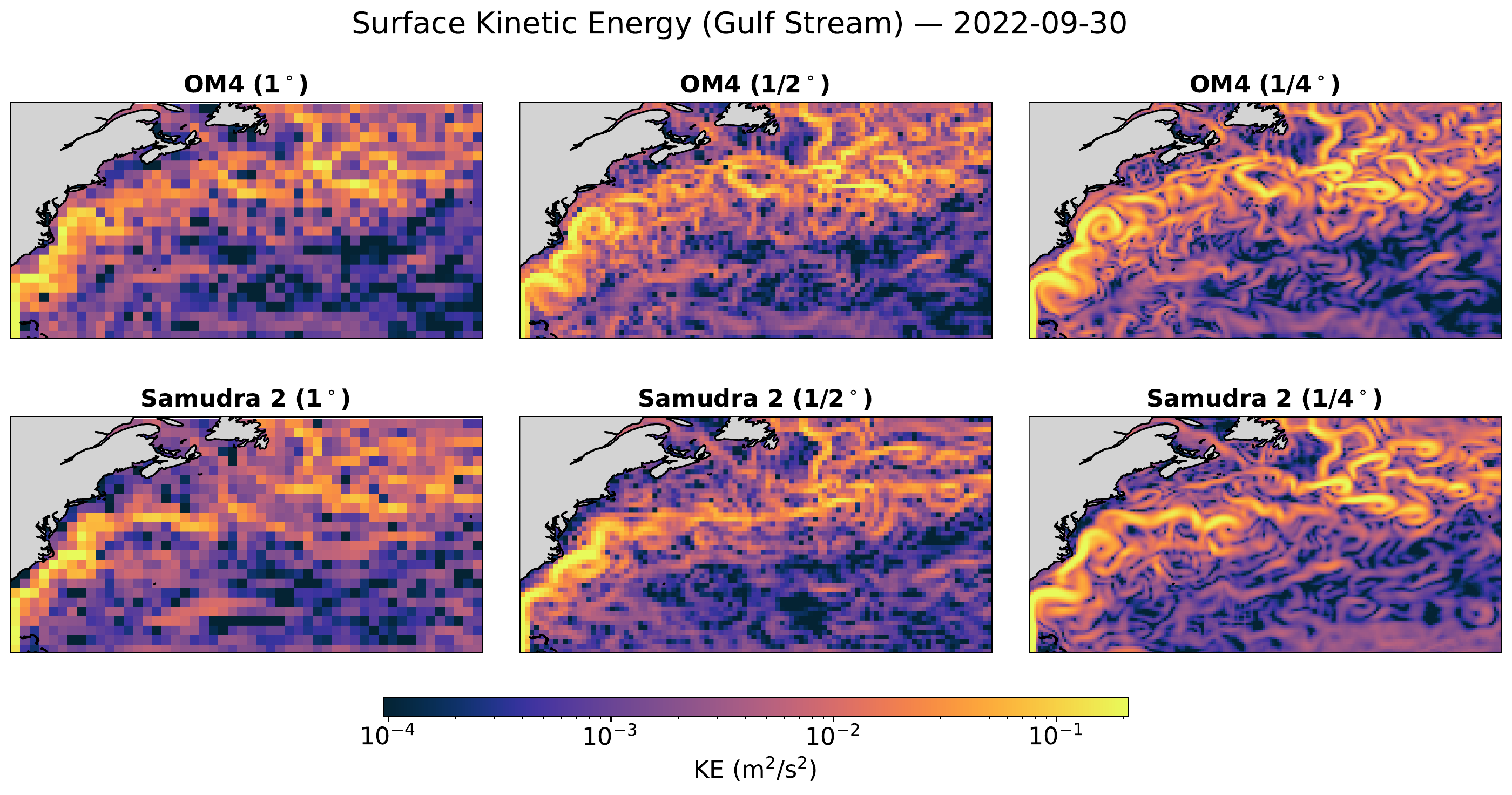 Gulf Stream surface kinetic energy across resolutions
