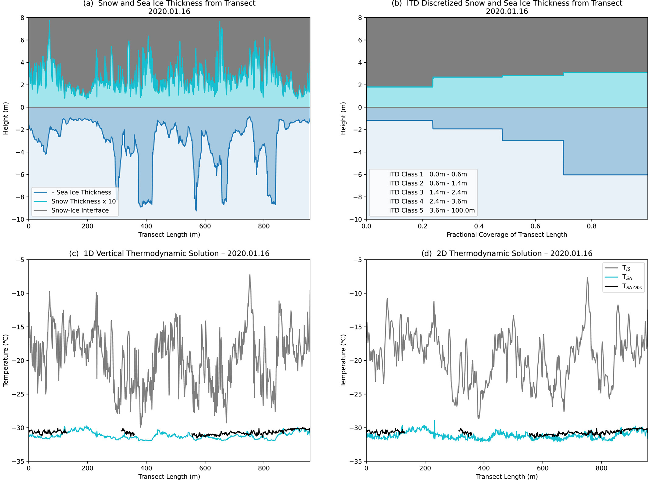 Photo of Modeling the Winter Heat Conduction Through the Sea Ice System During MOSAiC